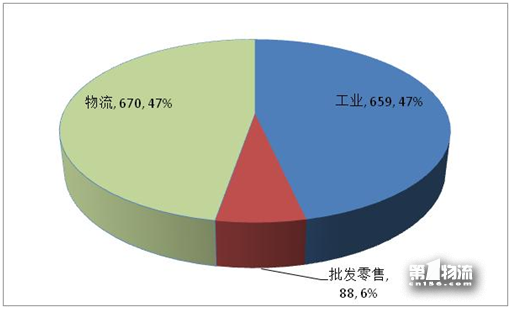 2017年全國重點(diǎn)物流企業(yè)統(tǒng)計(jì)調(diào)查報告